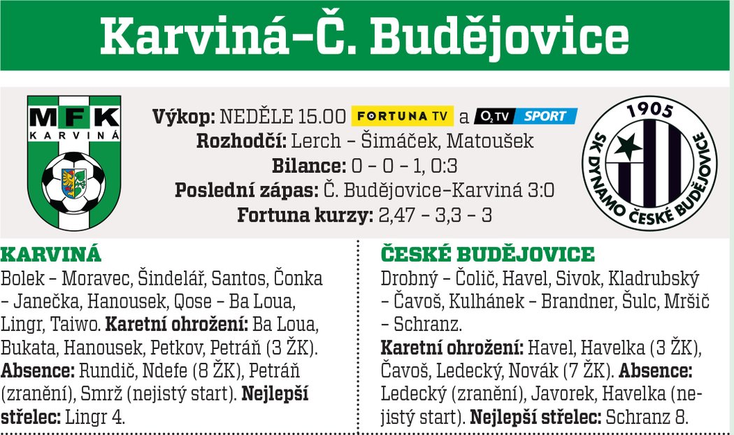 Karviná - Budějovice 