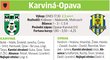 Karviná - Opava