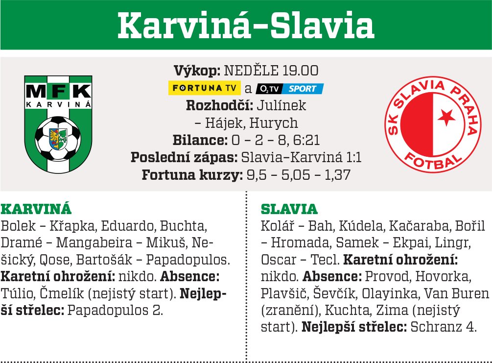 Karviná - Slavia