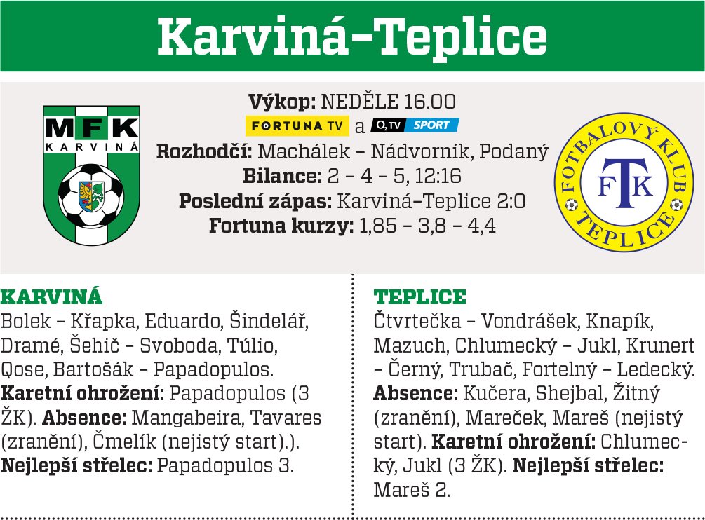 Karviná - Teplice