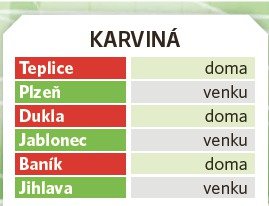 Karviná