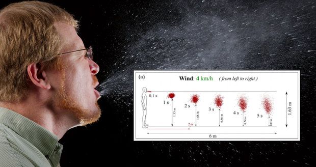 Rozestup dva metry nestačí a malí mají smůlu. Fyzici: Infikované sliny se hbitě šíří