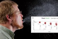 Rozestup dva metry nestačí a malí mají smůlu. Fyzici: Infikované sliny se hbitě šíří