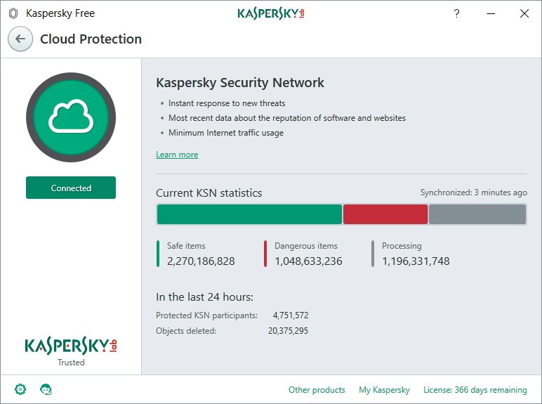 Kaspersky nově nabízí antivirus zdarma