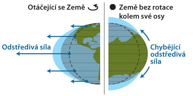 Kdyby se Země přestala otáčet...