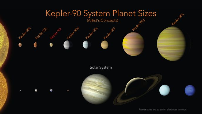 NASA pustila do dat umělou inteligenci, našla rekordní planetární systém