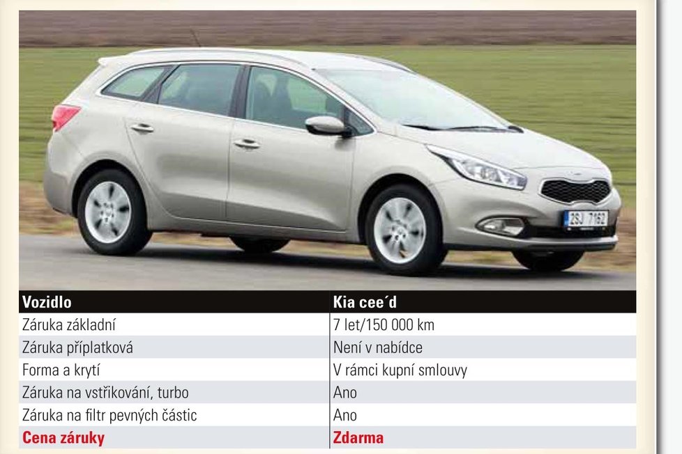 Kia Cee´d