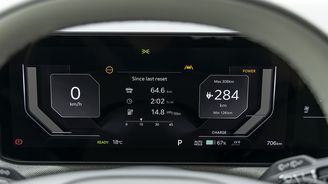 Kia EV2 Kia EV2