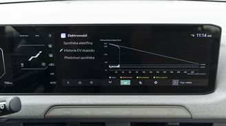 Kia EV2 Kia EV2