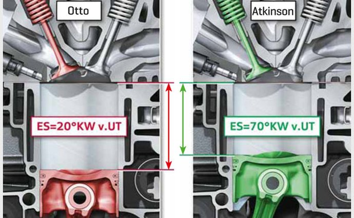 kia toyota srovnavacitesty svetmotoru malevozy