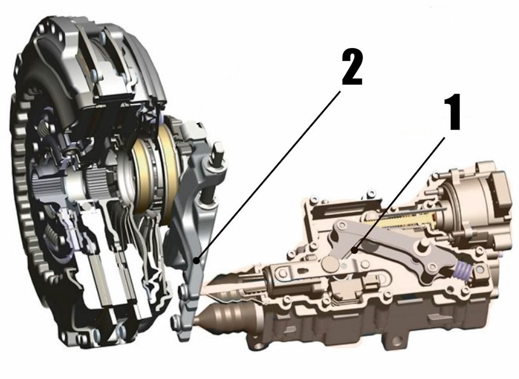 Koncern Hyundai/Kia u své skříně DCT používá unikátní systém ovládání dvouspojky pomocí elektromechanického aktuátoru (1) a vypínacích pák (2), zatímco konkurenční systémy ovládají spojku vždy hydraulicky (platí to i v případě Getrag/Magna DCT, kde je spojka přepínána servočerpadly). Protože jde koncepčně o takzvanou suchou spojku a i samotné řazení stupňů se děje ryze elektromechanicky, slouží převodový olej v tomto automatu skutečně jen k mazání ozubených kol a hřídelových ložisek – nenapájí žádný hydraulický okruh, který by mohl případnými nečistotami znehybnit. Za závadou této převodovky tak většinou stojí jen prostá mechanická příčina (opotřebené spojky, zlomená pružinka, zadřené ložisko), vzácněji elektrická. Na průběžné ubývání spojkového obložení se aktuátor spojky umí adaptovat, ale opačně (při instalaci nové spojky) se mu musí pomoci ručním seřízením ve speciálním přípravku.