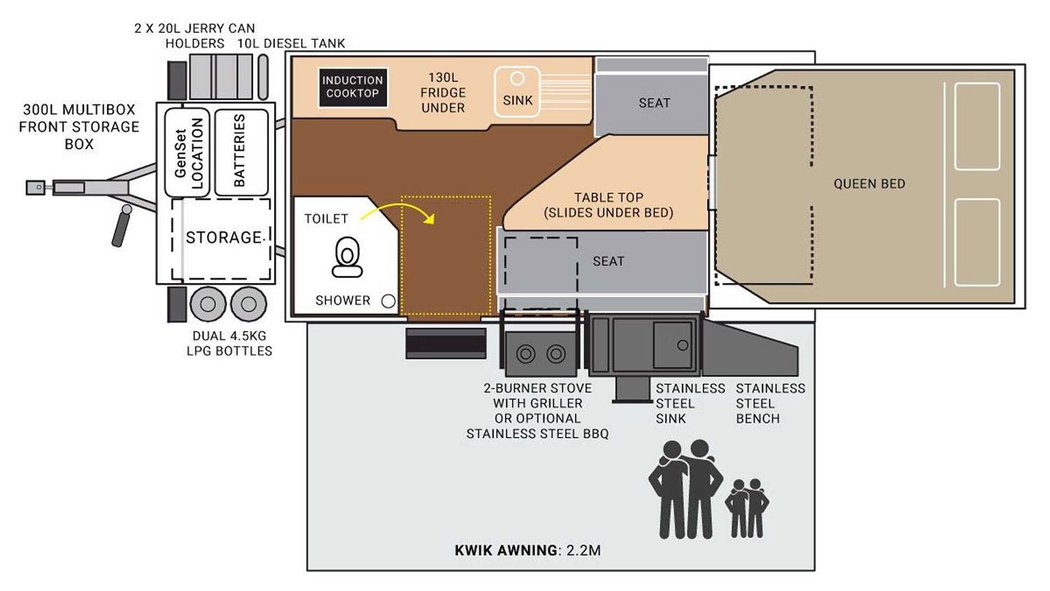 Kimberley Kampers Karavan Classic