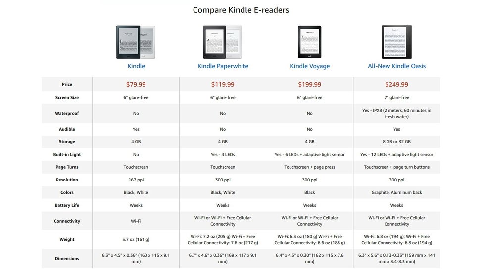 Kindle Oasis