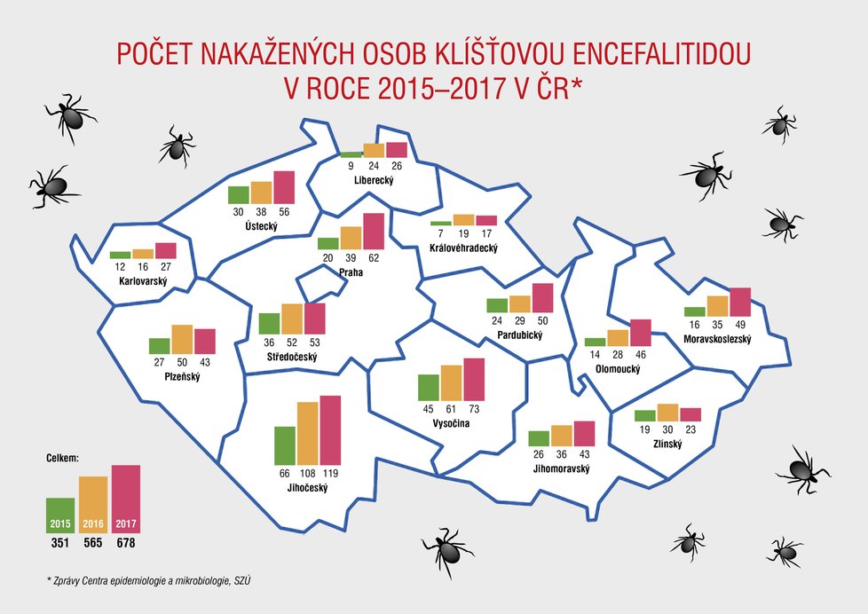 Počet nakažených klíšťovou encefalitidou