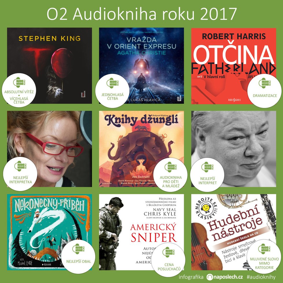 Tohle jsou nejlepší audioknihy roku 2017! Bodovalo Kingovo TO a Zdeněk Svěrák.