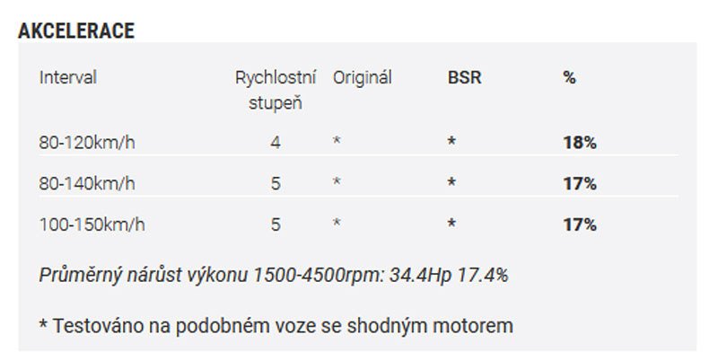 Škoda Kodiaq 2.0 BiTDI 