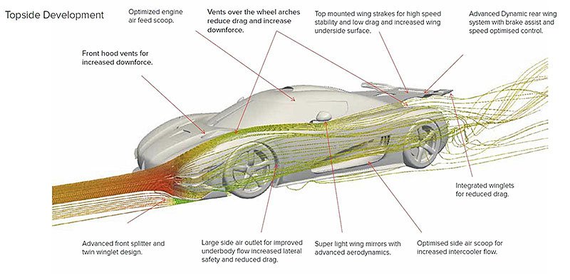 Koenigsegg