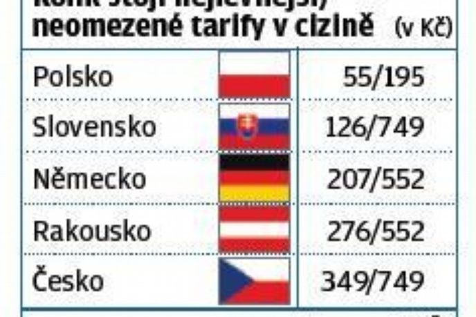 Kolik stojí nejlevnejší/neomezené tarify v cizine