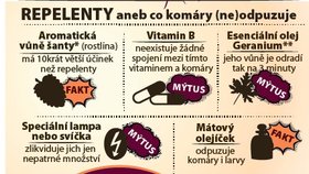 Repelent, nebo vitamin B?