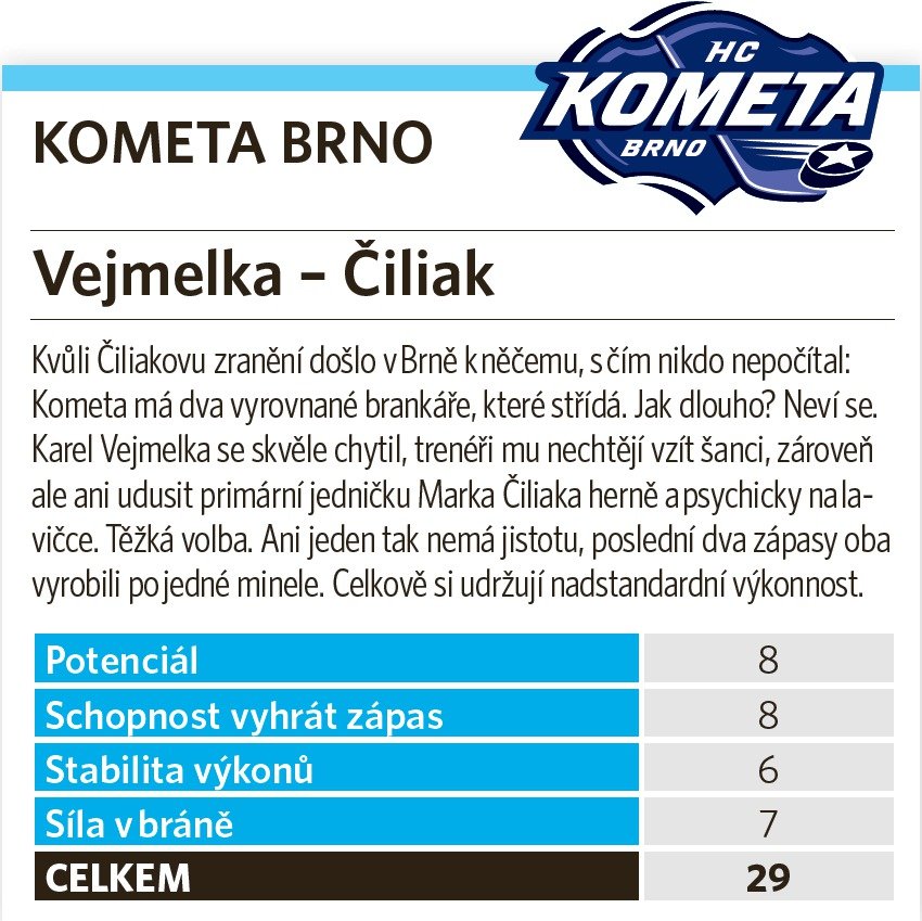 Kometa Brno