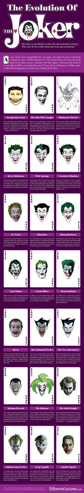 Jokerův vývoj ve filmech, seriálech, komiksech i videohrách.