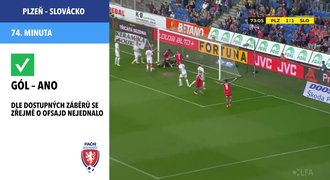 Penalty v Olomouci být neměly. Sudí ale měl vyloučit Kramáře, říká KR