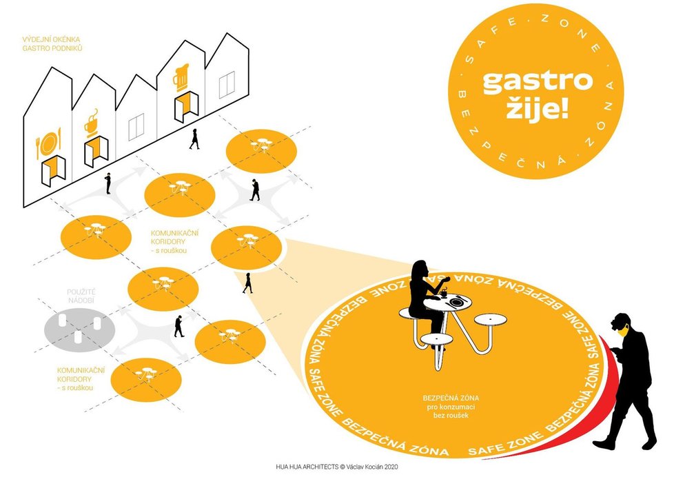 Návrh venkovních stolků pro občerstvení v tzv. bezpečné zóně.