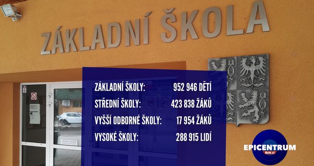 Do školy až na podzim? Kvůli koronaviru začaly dětem dlouhé prázdniny, připustil i Vojtěch 