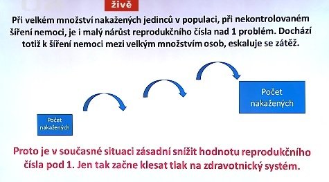 Graf ÚZIS k aktuálnímu vývoji kolem koronavirové pandemie v Česku prezentovaný na tiskovce 16. 10. 2020