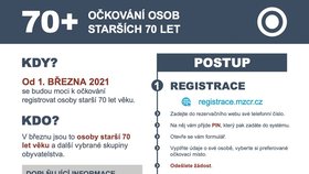 Registrace seniorů 70+ na očkování je tu: Jak postupovat?