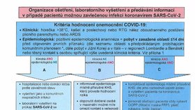 Postup při vyšetřování pacienta s podezřením na koronavirus