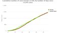 Kumulativní počet případů koronaviru (Evropa vs. USA) ke dni 4.5.2020