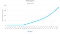 Celkový počet nakažených koronavirem ke dni 3.8.2020