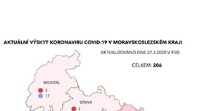 Mapa na úrovni okresů, pravidelně zveřejňovaná Krajskou hygienickou stanicí, tato je z rána 27.3.