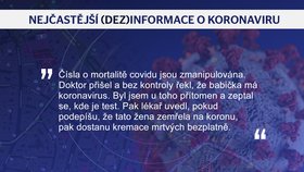 Nejčastější dezinformace o koronaviru