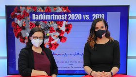 Demografka Klára Hulíková v Epicentru 8.2.2021