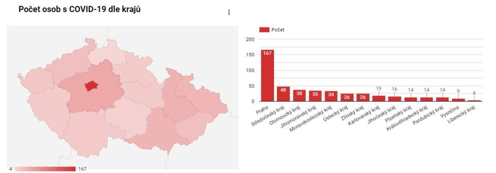 Nakažení koronavirem v Česku podle krajů, údaje k 18. 3. 9:00