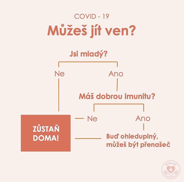 Jednoduché návody a schemata, které iniciativa sdílí na sociálních sítích.