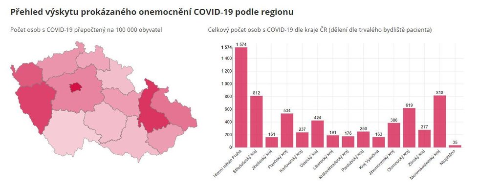 Údaje o počtu nakažených koronavirem napříč kraji v Česku (19. 4. 2020)