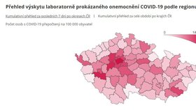 Přehled výskytu laboratorně prokázaného onemocnění covid-19 podle regionu (údaje k 15. 9. 2020, 1:00)