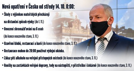 Nová opatření v Česku (platná od 14. 10. 2020)