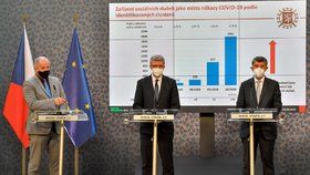 Ministr zdravotnictví Roman Prymula (za ANO), ministr dopravy, průmyslu a obchodu Karel Havlíček (ANO) a premiér Andrej Babiš (ANO) na tiskové konferenci po jednání vlády ohledně dalších opatření proti epidemii koronaviru (21. 10. 2020)