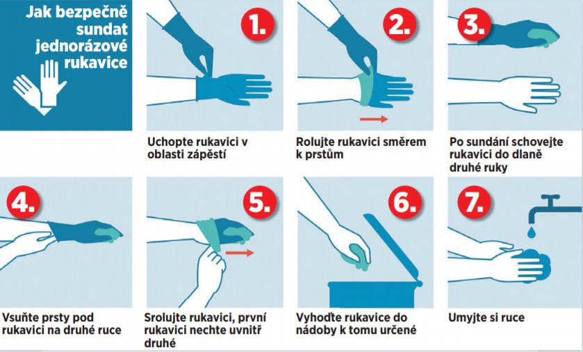 Jak bezpečně sundat jednorázové rukavice?