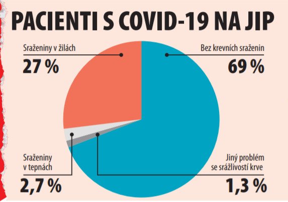 Pacienti s COVID-19 na JIP