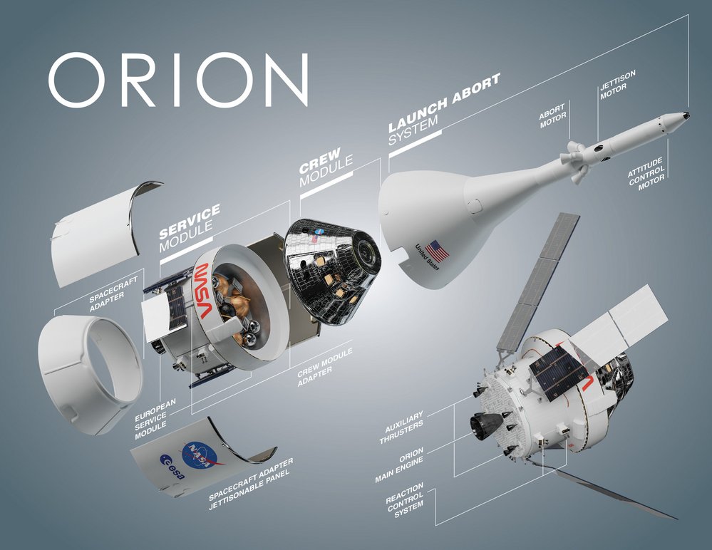 Kosmická loď Orion