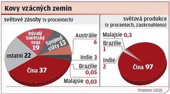 Kovy vzácných zemin