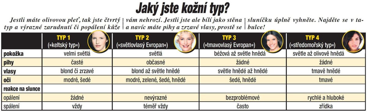 Jaký jste kožní typ?