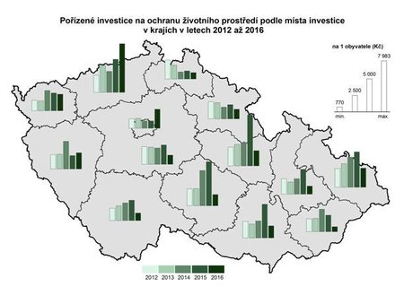 Jak Česko investovalo do životního prostředí