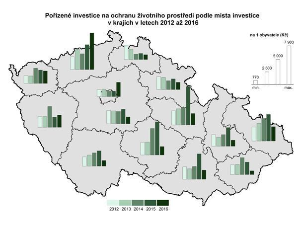Jak Česko investovalo do životního prostředí