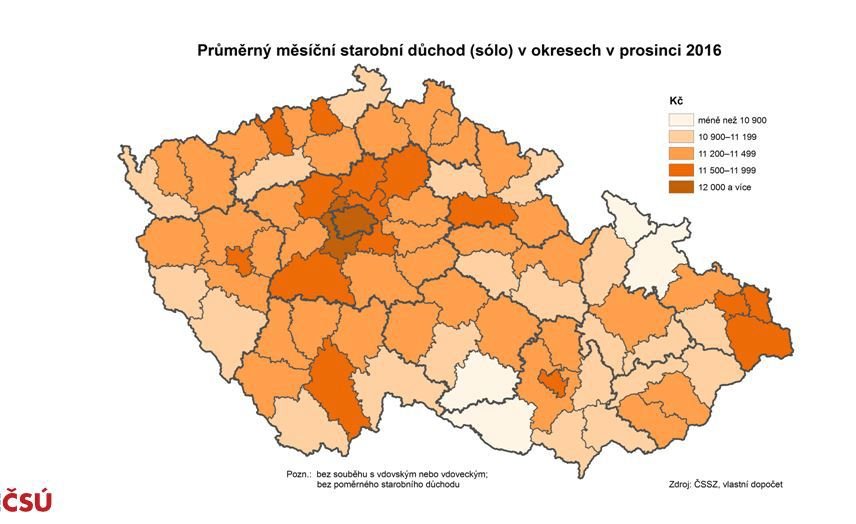 Nejvyšší důchody byly v Praze, rozdíl mezi nejvyšším a nejnižším důchodem je 1200 korun